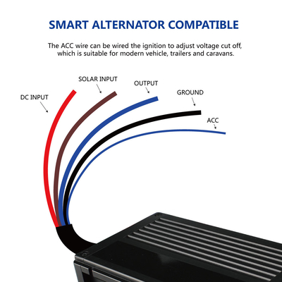 Le chargeur de batterie multi de C.C de but DC12V 20A a entré/chargeur solaire de l'entrée 16V-25V