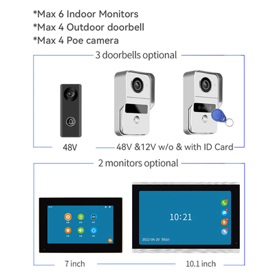 L'interphone visuel sans fil de sonnette d'IP de téléphone de porte de WIFI 1080P a câblé la vision nocturne de caméra
