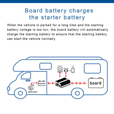 Chargeur de batterie de voiture à courant continu de 1170W
