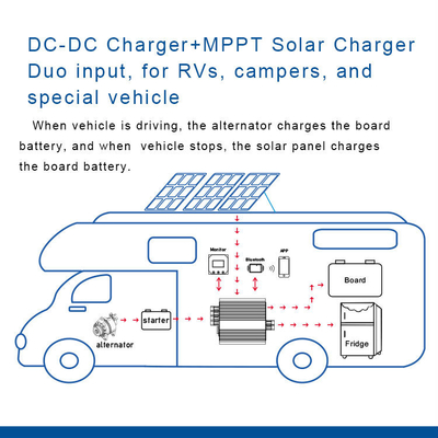 Commandeur de chargeur solaire à double entrée DC12V 30A avec alimentation de réfrigérateur