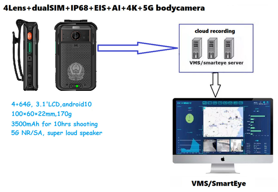 5G appareil photo porté sur le corps puce intelligente front-end reconnaissance intelligente IA