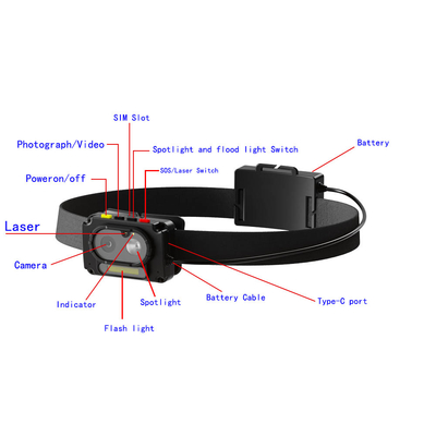 Caméra mini 1080p avec fonction GPS résistant au chauffage