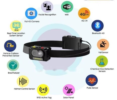 Batterie de 4000 mAh intégrée vidéo en direct à deux voies Talk Hardhat avec projecteur Cap Lamp et support de fonction GPS