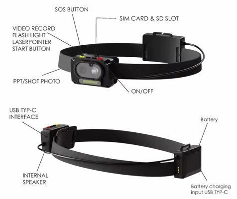 Vidéo en direct deux voies parler Hardhat avec cap lampe de projecteur