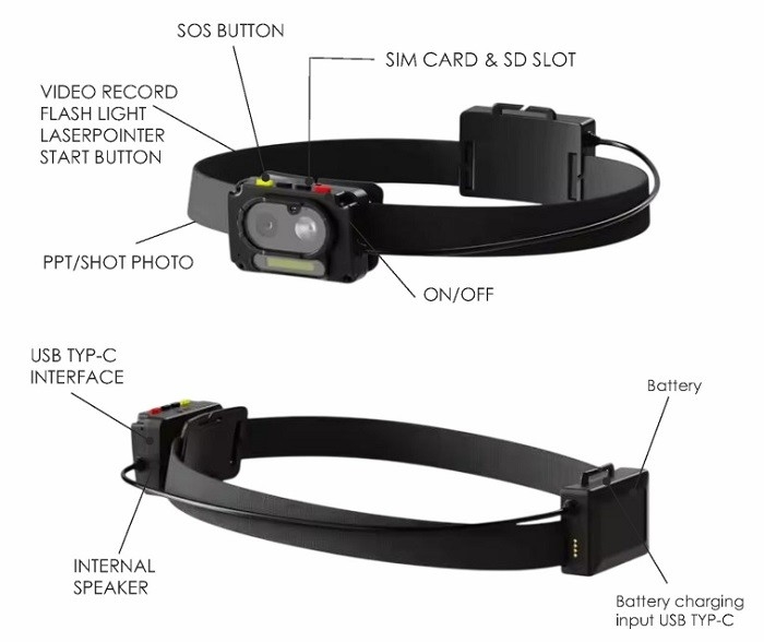 4G Wifi AI Caméra de casque de sécurité 1080P 30fps / 720 30fps GPS diffusion en direct Hardhat